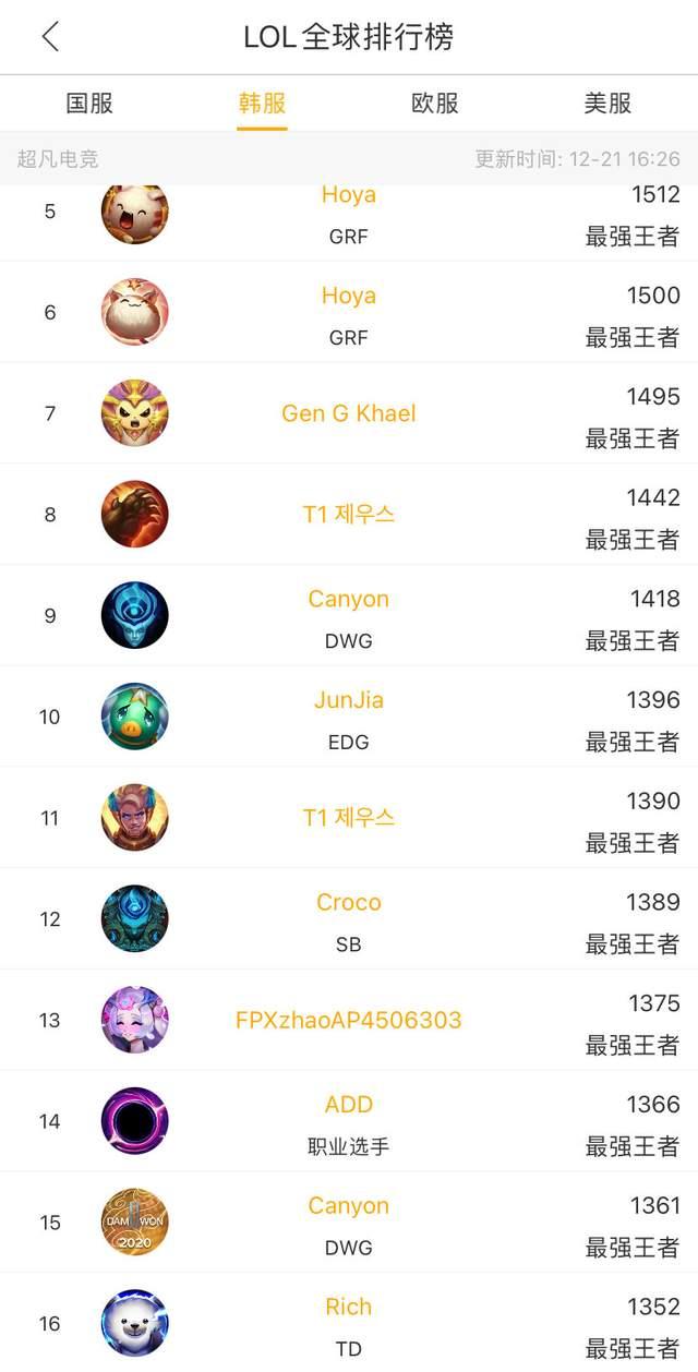 罗马诺：奥罗斯科即将加盟曼联，球员正启程前往英格兰