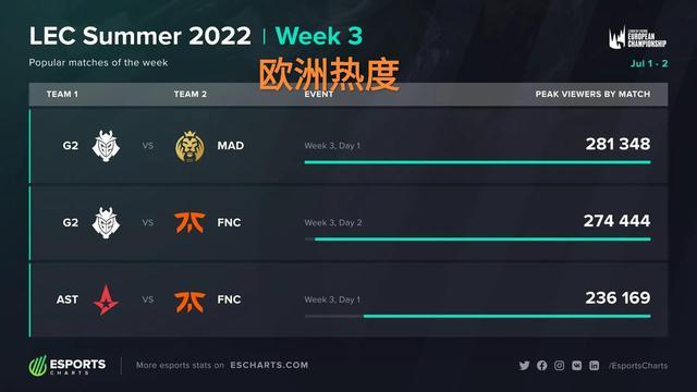 期噪声牵着
