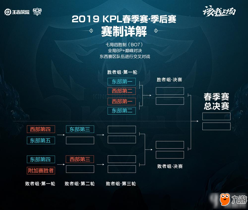 以此制造肋